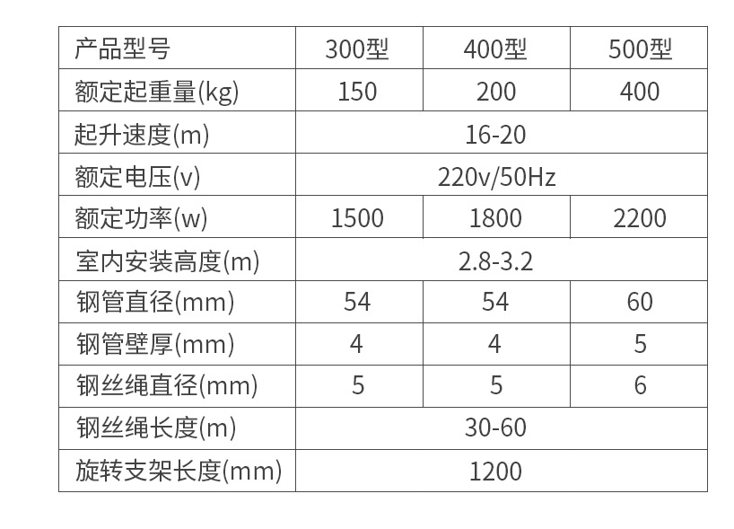 車載小吊機詳細參數(shù)對照表