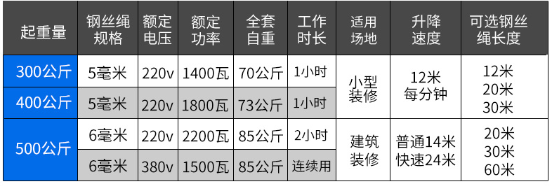 500公斤室外吊運(yùn)機(jī)架子參數(shù)